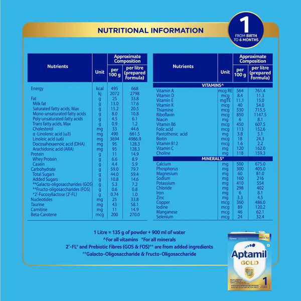 Aptamil Gold Stage 1 Infant Formula Powder 400g Refill (upto 6 months)