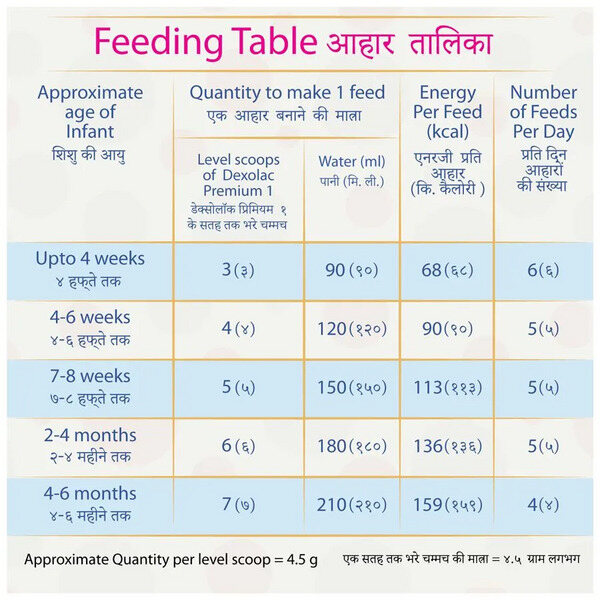 Dexolac Premium Stage 1 Powder 400g Tin (upto 6 months)