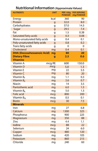 Protinex Mama Chocolate Powder