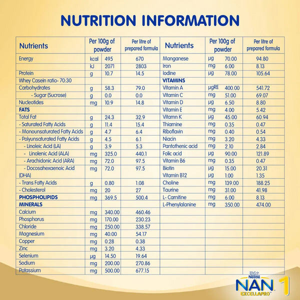 Nestle Nan Excella Pro 1 Infant Formula 400g Refill Pack (upto 6 months)